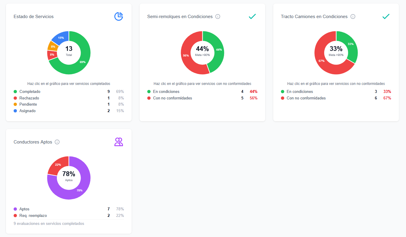 Dashboard Operaciones 1